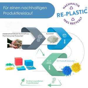 Produktbild für Lernspielzeug Wissner 039598.000 Dezimalrechensatz