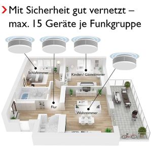 Produktbild für Rauchmelder Pyrexx XSD200, Funk vernetzbar