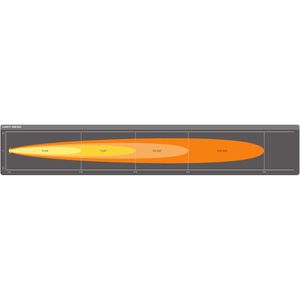 Produktbild für Zusatzscheinwerfer OSRAM LEDriving VX500-SP, 12 V / 24 V, LED