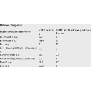 Produktbild für Haferflocken Edeka kernig, BIO