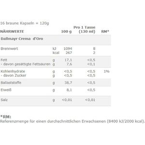 Produktbild für Kaffeekapseln Nescafe Dolce Gusto