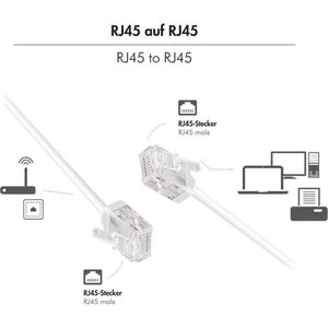 Produktbild für Netzwerkkabel LogiLink Slim High-Flex, weiß