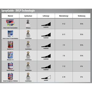 Produktbild für Lackfarbe Wilckens 2 in 1, Buntlack, 0,75l
