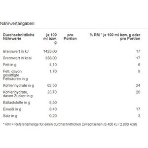 Produktbild für Müsli Gut&amp;Günstig Früchte