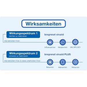 Produktbild für Desinfektionstücher SOS Intense