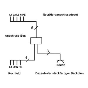 Produktbild für Küchenanschlussbox Bachmann 923.000