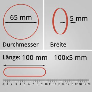 Produktbild für Gummibänder Läufer Rondella 51045