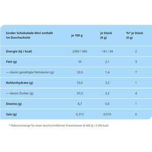 Produktbild für Minischokolade Kinder Schokolade Mini