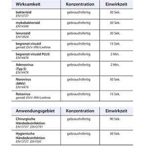 Produktbild für Desinfektionsmittel Schülke desmanol pure hyclick