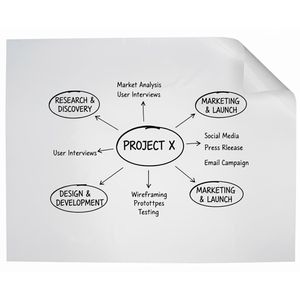 Whiteboard-Folie Innox elektrostatisch, A1