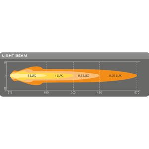 Produktbild für Zusatzscheinwerfer OSRAM LEDriving MX180-CB, 12V/24V, LED