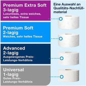 Produktbild für Toilettenpapierspender Tork Elevation, 555008, T2 System