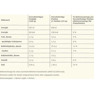 Produktbild für Fertiggericht Maggi 5 Minuten Terrine