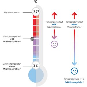 Produktbild für Heizstrahler reer Wickeltisch-Heizstrahler, indoor