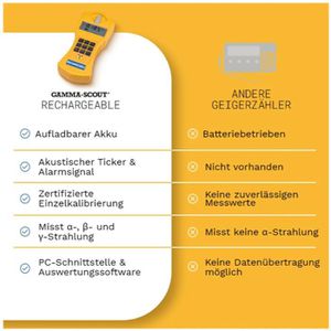 Produktbild für Geigerzähler Gamma-Scout 19-003, Rechargeable