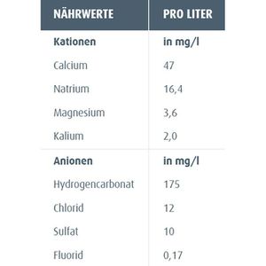 Produktbild für Mineralwasser Vilsa Carat Naturelle still, im Tetrapack, BIO