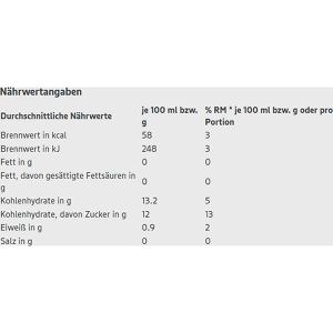 Produktbild für Obstkonserve Edeka Herzstücke Ananas in eigenem Saft