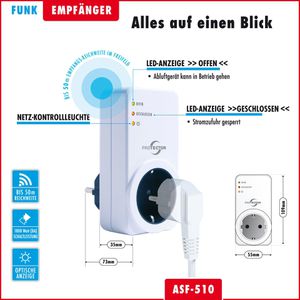 Produktbild für Abluftsteuerung Protector ASF 510 Funk