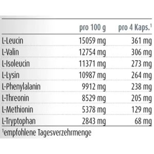 Produktbild für Aminosäuren Raab-Vitalfood MAP, 80 Kapseln