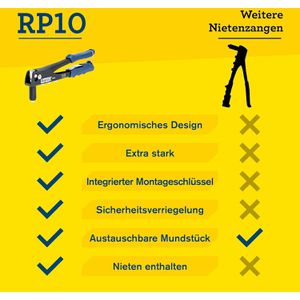 Produktbild für Blindnietzange Rapid RP10, Set