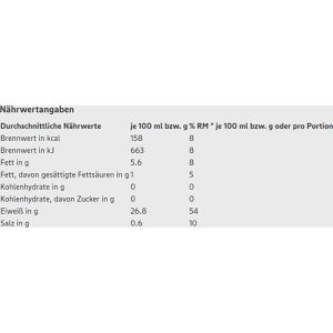 Produktbild für Fischkonserve Edeka Herzstücke Thunfischfilets