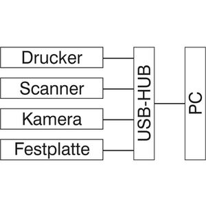 Produktbild für USB-Hub LogiLink UA0085, schwarz