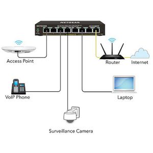 Produktbild für Switch Netgear SOHO Plus, GS308EP-100PES, managed