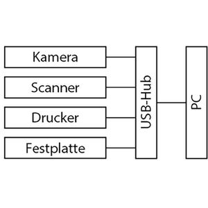 Produktbild für USB-Hub Hama 200119, schwarz