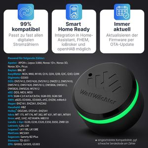 Produktbild für Stromsensor SmartCircuits WattWächter Wi-Fi USB