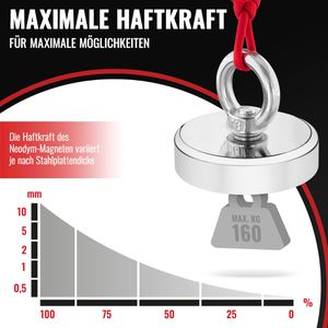 Produktbild für Hakenmagnet Poppstar Ösenmagnet, Neodym, extra stark