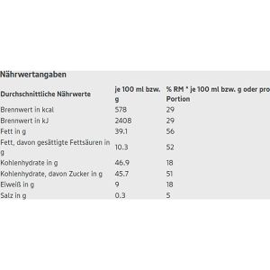 Produktbild für Schokocreme Edeka Herzstücke Haselnusscreme