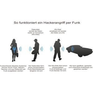 Produktbild für Schlüsseltasche Eichner 9707-00382 für Keylessgo Autoschlüssel