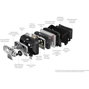 Produktbild für Stirnlampe Ledlenser HF8R Core LED wiederaufladbar