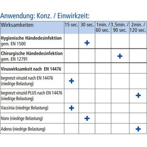 Produktbild für Desinfektionsmittel Meditrade Alcoman+