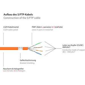 Produktbild für Netzwerkkabel Good-Connections 8070R-015O, orange