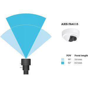 Produktbild für Überwachungskamera Axis FA4115, innen