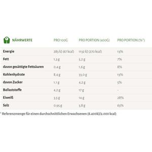 Produktbild für Fertiggericht Erasco Weiße Bohnen-Eintopf