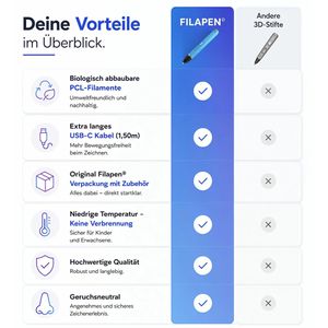Produktbild für 3D-Stift Filapen FP-03 Pro Set, blau