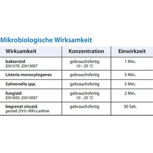 Produktbild für Desinfektionsmittel Schülke buraton rapid