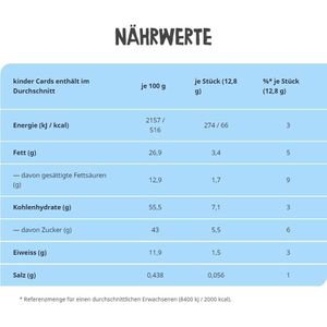 Produktbild für Waffeln Kinder Cards, Waffel-Spezialität