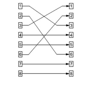 Produktbild für Netzwerkkabel-Verbinder Goobay 68161, Cat 5e