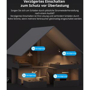 Produktbild für Schaltaktor Sonoff ZBMINIR2, mit Neutralleiter, für Smart Home