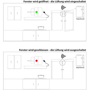 Produktbild für Abluftsteuerung ChiliTec Pilota Casa Funk