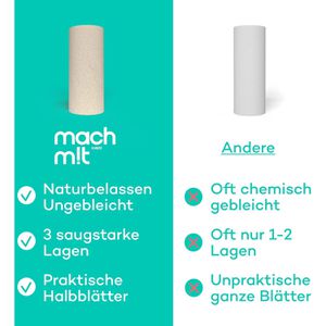 Produktbild für Küchenrolle Wepa Mach m!t PURE, Sparblatt, 3-lagig