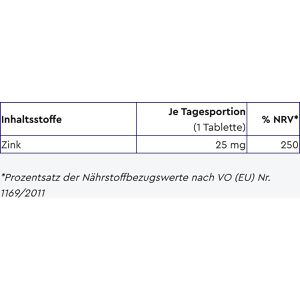 Produktbild für Zink gloryfeel 400 Tabletten
