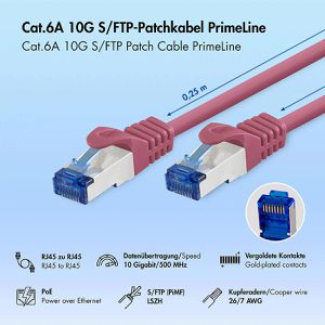 Produktbild für Netzwerkkabel LogiLink PrimeLine, CQ3079S, pink