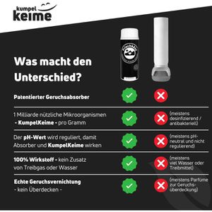 Produktbild für Schuhdeo Kumpelkeime Frischkäse, Black-Edition