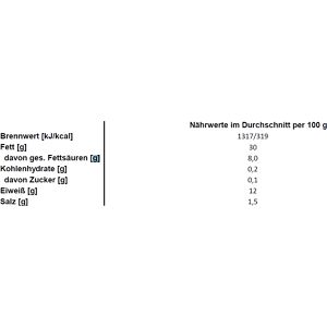 Produktbild für Wurstkonserve Carnella Leber-Aufstrich mit Milcheiweiß