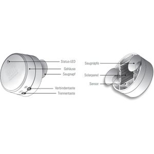 Produktbild für Sonnensensor WIR-Elektronik eSO410, Funk