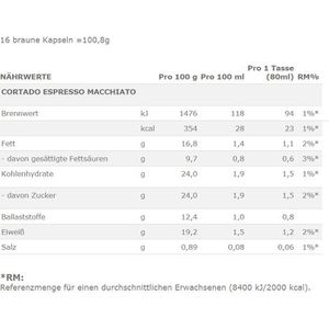 Produktbild für Kaffeekapseln Nescafe Dolce Gusto